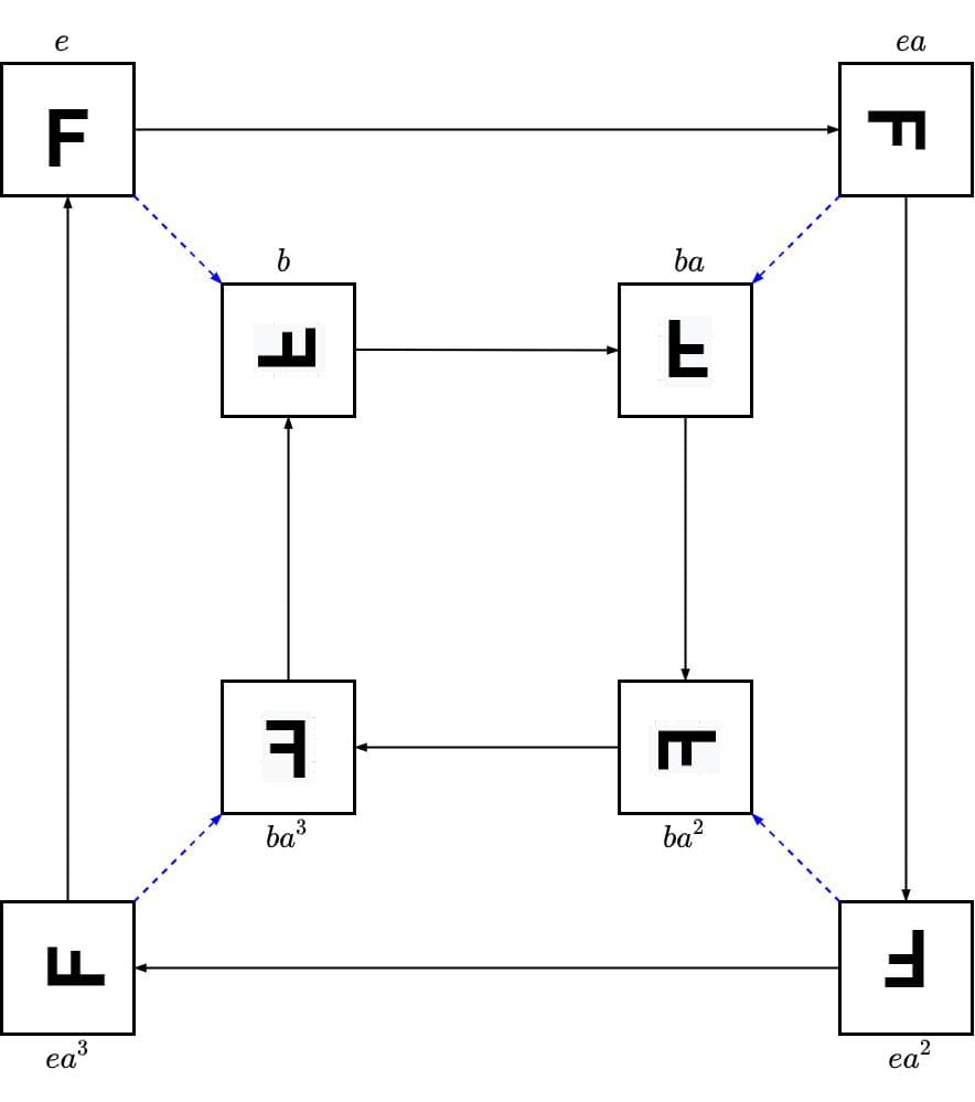 群论：对称性的数学语言