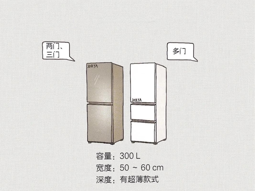 冰箱尺寸大小标准对照表（冰箱尺寸标准对照表，选购指南速查）