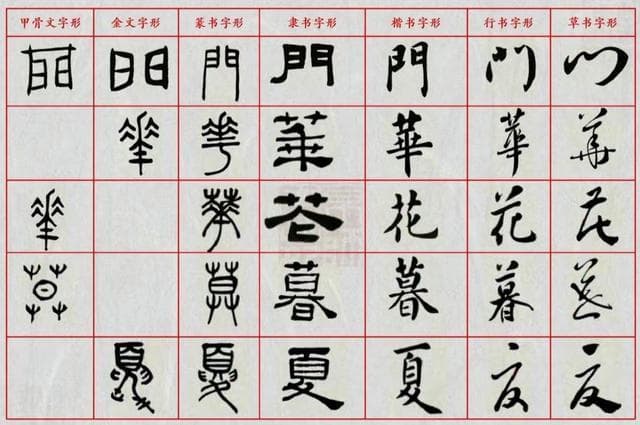 从甲骨到草书：汉字七体的演变历程与艺术价值