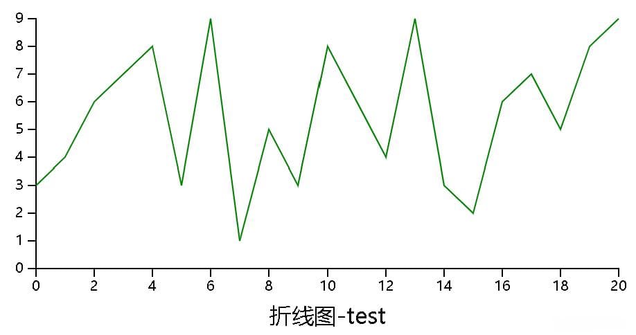 手把手教你使用d3.js绘制折线图