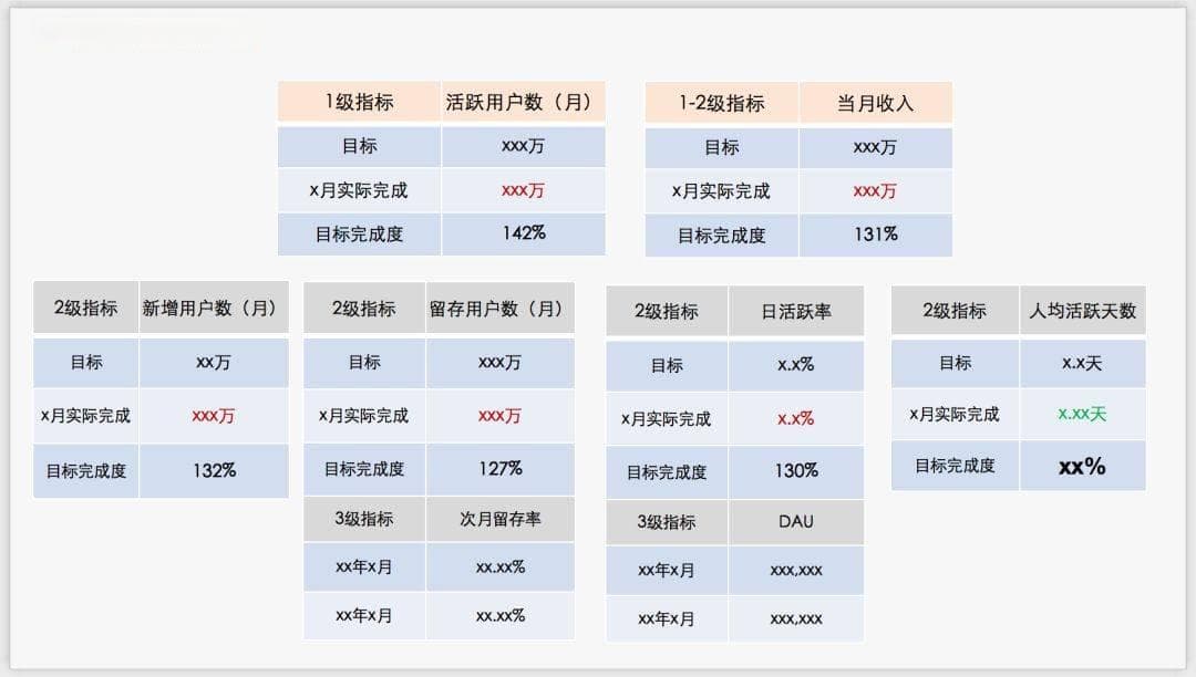 如何撰写一份优秀的数据分析报告？记住这些关键点！
