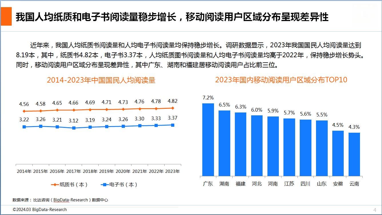 在线阅读用户触及面广，阅读APP月活用户头部格局稳固