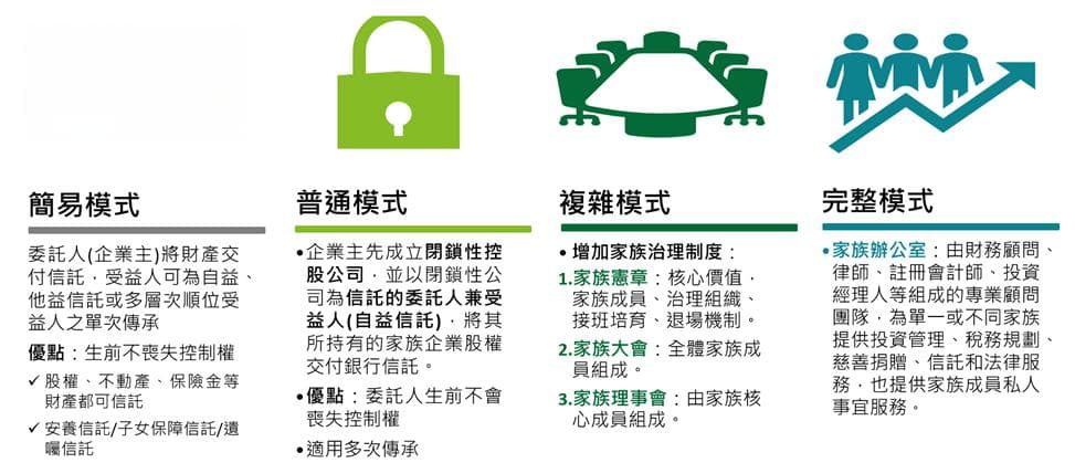 家族传承借鉴公司治理，闭锁性公司与信托助力财富永续
