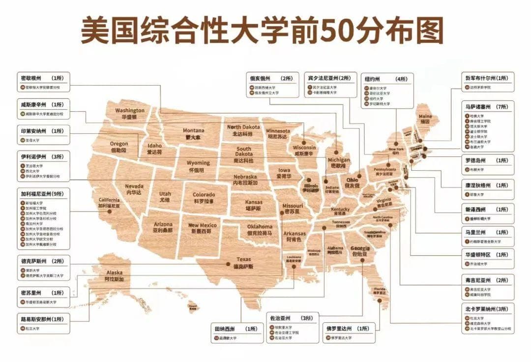 美国TOP50大学地理位置分布 原来热门的名校都分布在这些地方……