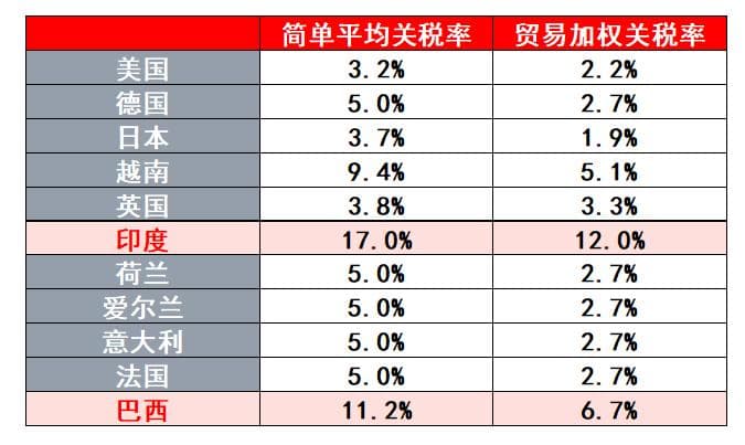 特朗普的"对等关税"政策：九大关键问题全解析