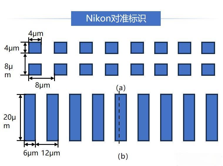 光刻机系列专题(八)：光刻机子系统之——对准标记及对准系统