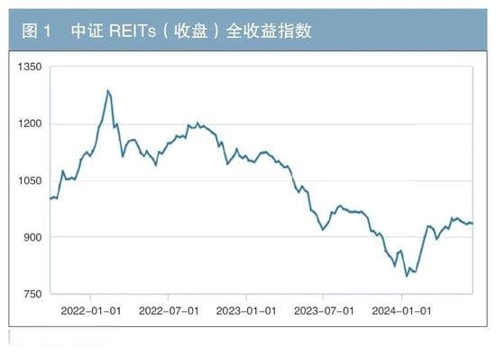 基于收益影响因素的REITs投资策略分析