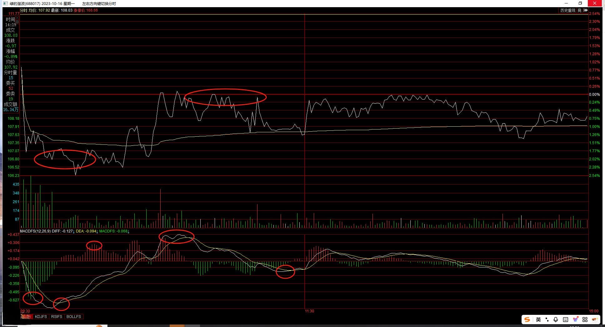 DeepSeek教你玩转A股做T技巧