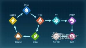 幻兽帕鲁属性克制效果详解