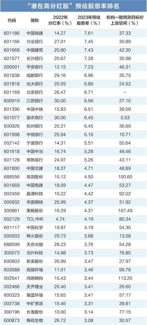 证监会发声后，35只低估值股或迎分红潮