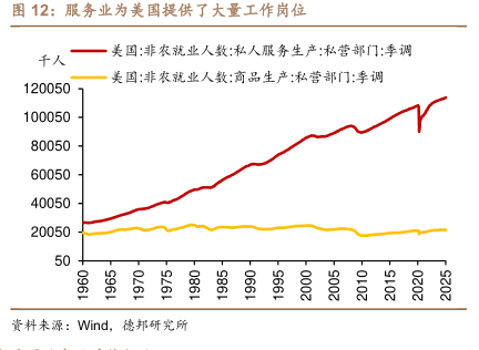 美国从主要贸易对象中进口排名前五的多为商品