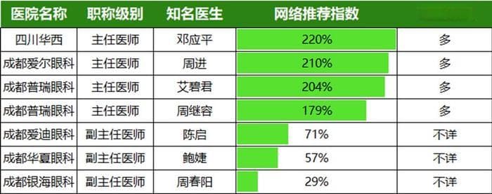 2025年新版近视手术指南：600度内如何选手术、专家与流程全解析