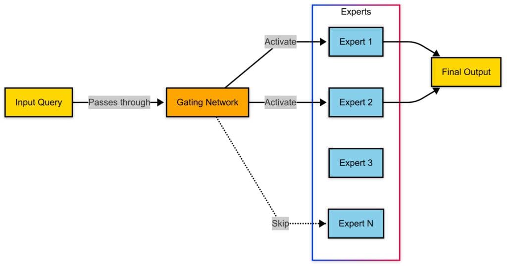 DeepSeek-R1 的构建过程：架构与训练解析