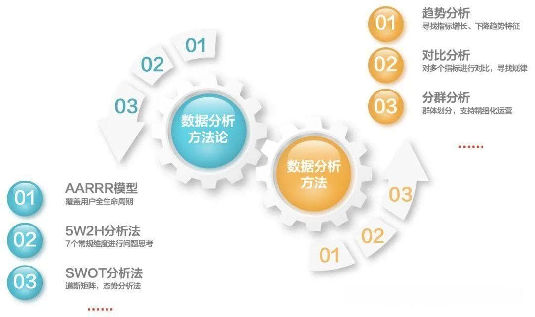 数据行业六大相关岗位，总有一个适合你