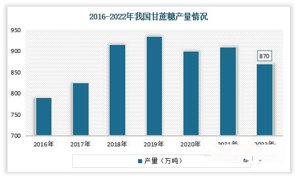 我国糖醇行业产业链分析：中游产销规模稳步扩张 下游食品饮料是最大需求来源