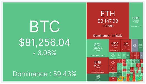 近期主流币投资逻辑梳理