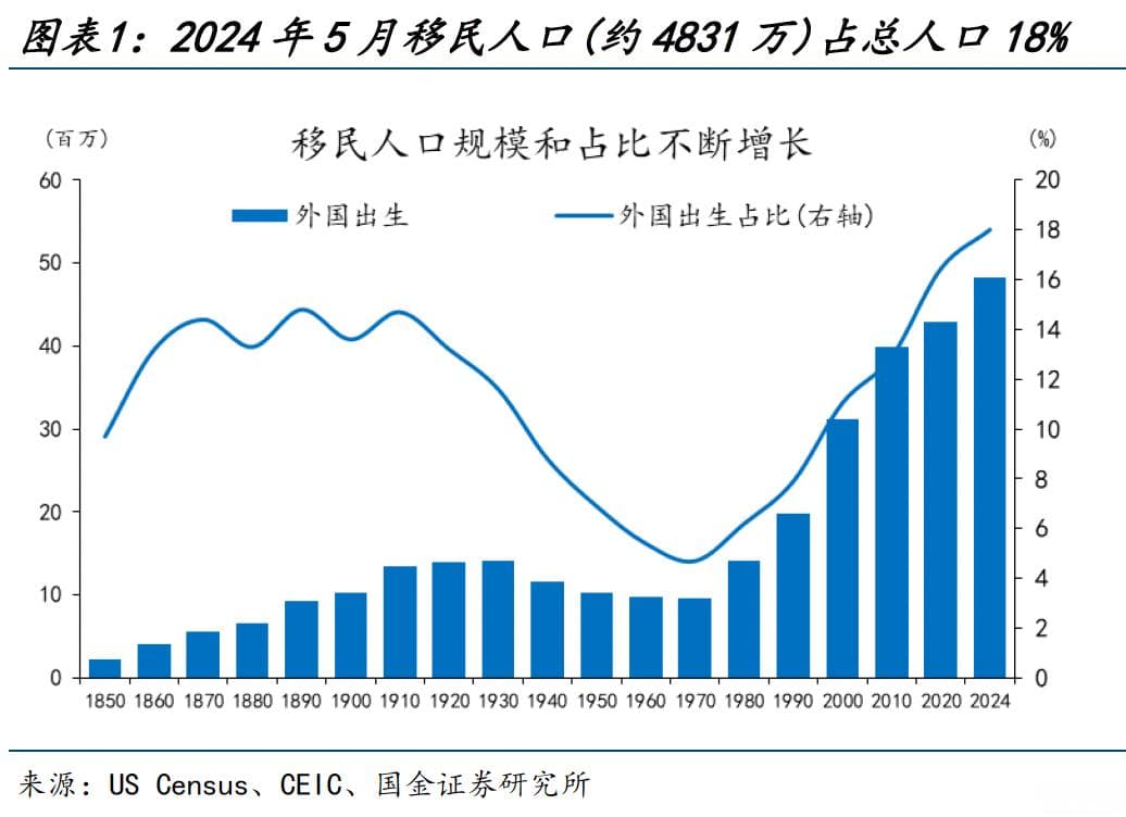 美国“移民悬崖”将至？