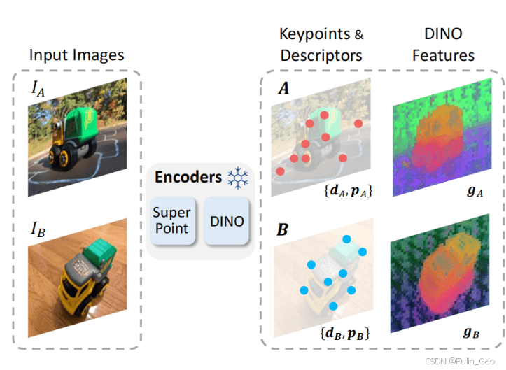 【特征匹配】OmniGlue in CVPR 2024