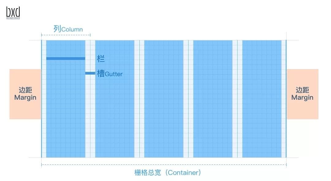 【微信小程序用户界面设计】：UI大师教你如何打造极简水果商城！