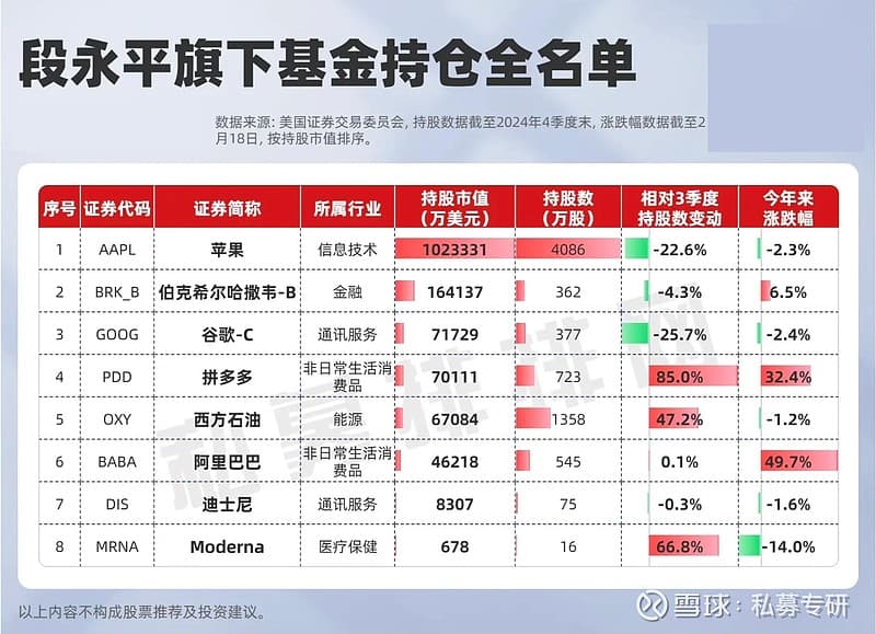 段永平手握20亿美元现金：遍地黄金的机会来了！