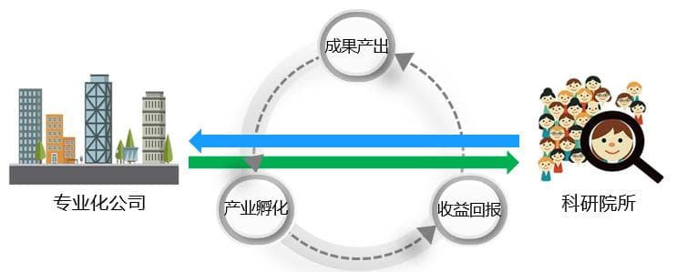 国资报告：中核集团内驱型科技成果转化生态系统建设实践