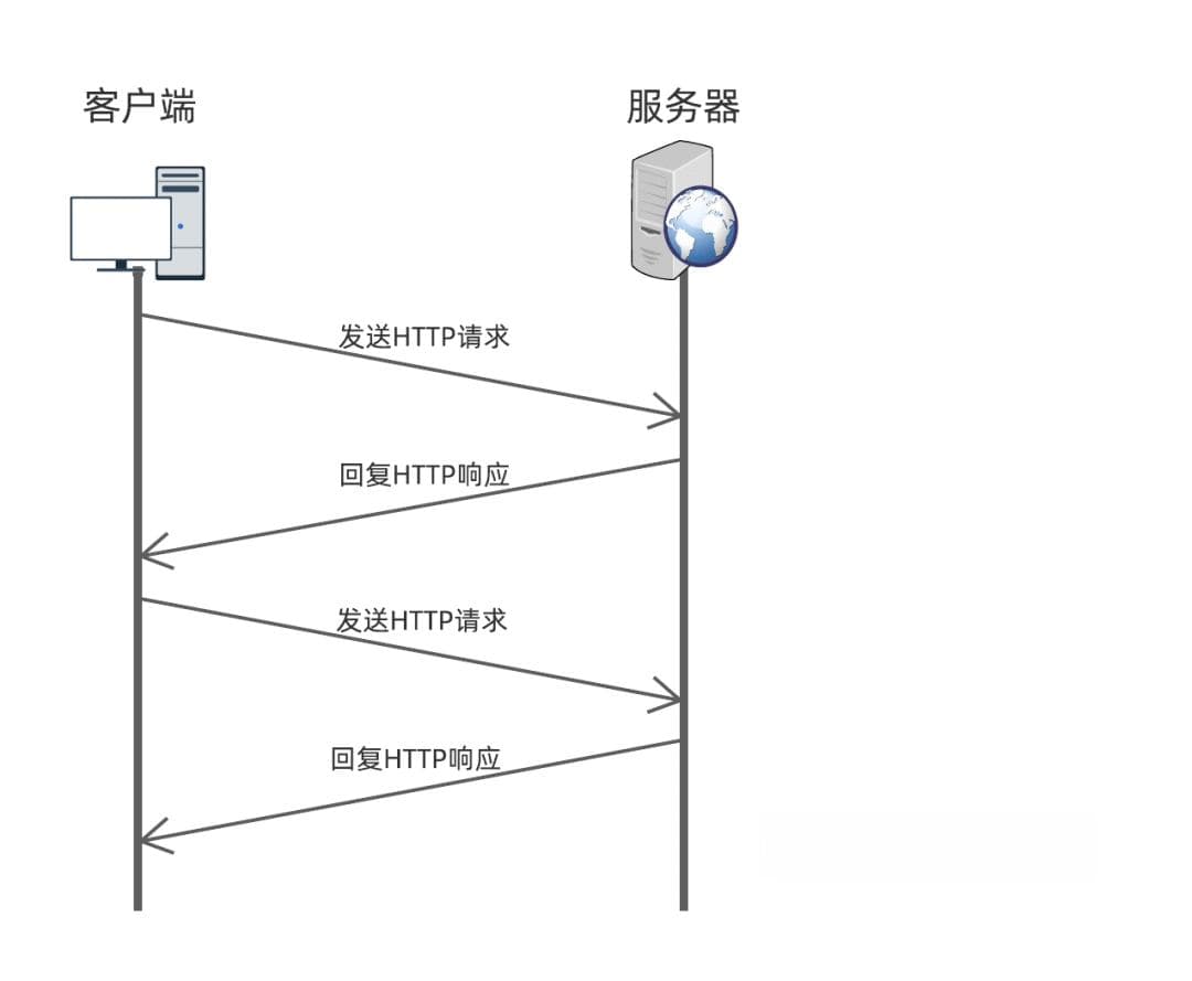 WebSocket协议详解：原理、结构与应用场景