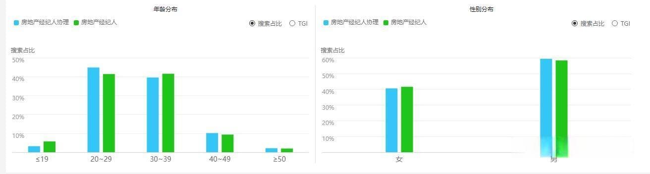 房地产经纪人协理考试指南：从报名到备考全方位解析