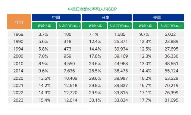 个人养老金怎么投？  深度解读《中国个人养老金投资洞察报告》