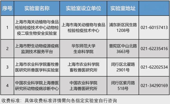 春节打算携宠出行？抓紧做这件事！