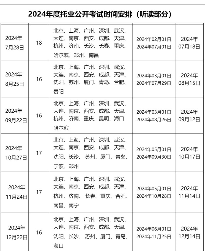 日本留学英语考试指南：托福 vs 托业，该如何选择？