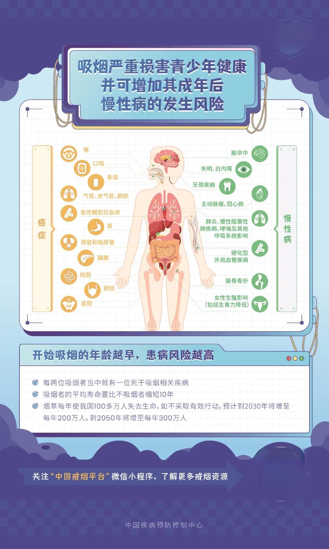 中国疾控中心发布青少年控烟核心信息：所有形式的烟草制品都是有害的