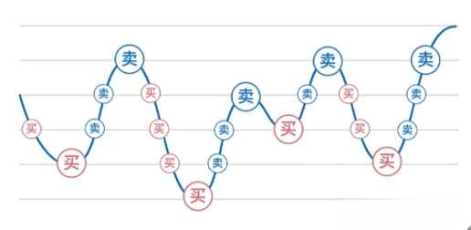 华夏基金：ETF这种“撒网”法，网网都能打到鱼？｜E起说•基金投教之网格交易