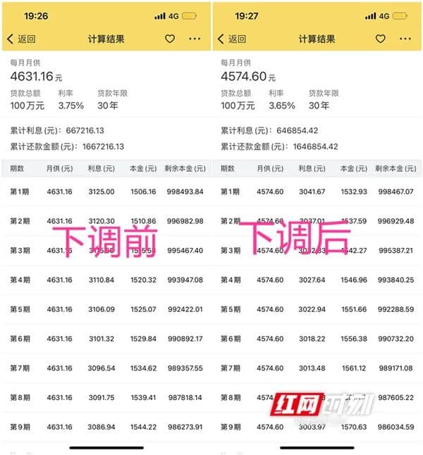 长沙房贷新政落地：首套房商贷利率下限降至3.65%