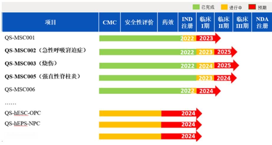 国内40多家干细胞企业梳理（附最新进展）
