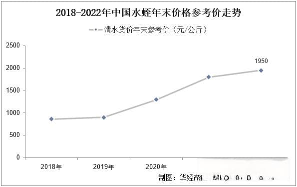 2025年中国蚂蟥（水蛭）养殖行业市场规模、技术标准及发展趋势
