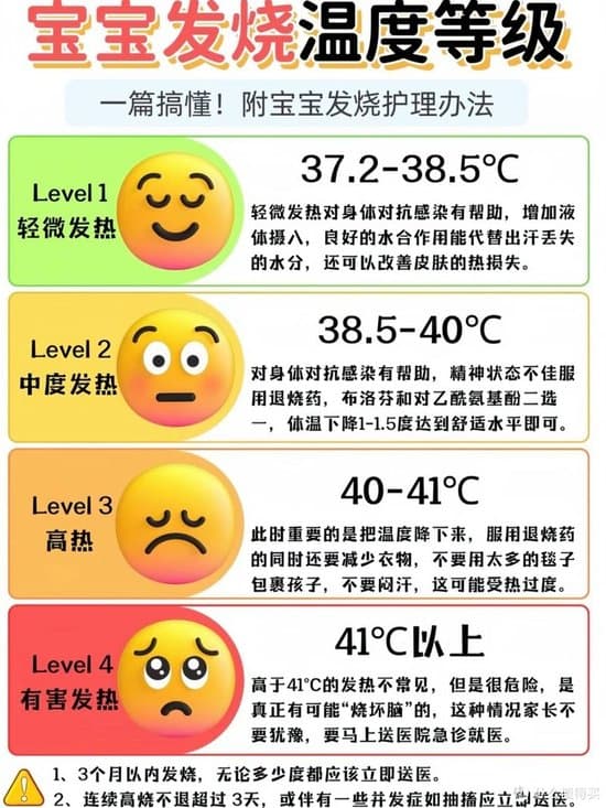 额头38度算发烧吗？专家解读额温测量与发热判断