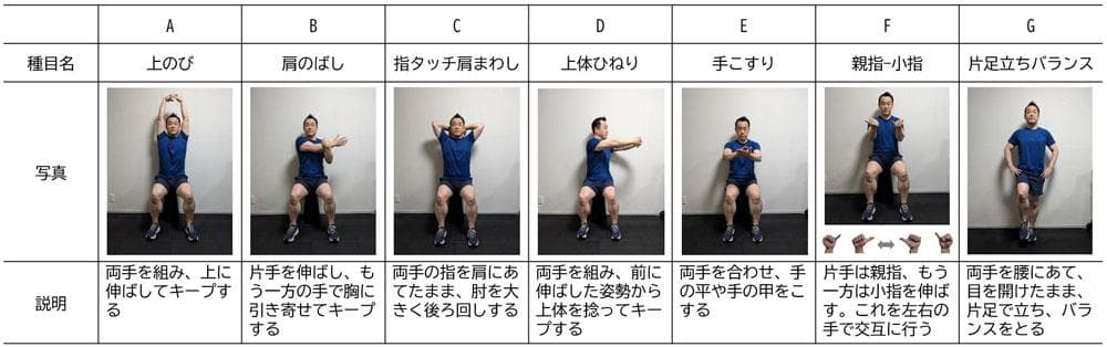 早稻田大学发现，只需10～20秒的轻微运动就能增加儿童的脑血流量