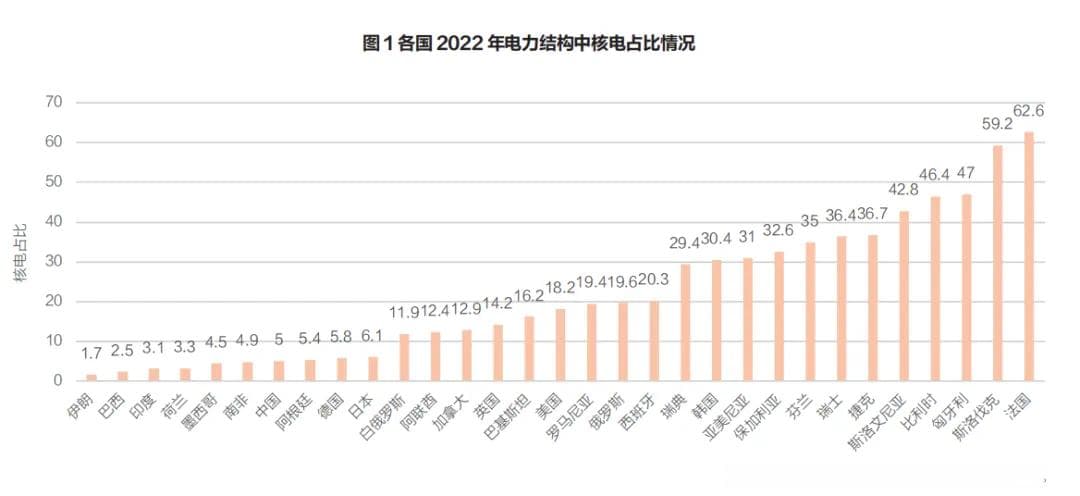 全球核电发展新趋势