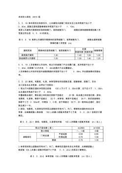 商场疏散宽度规范详解
