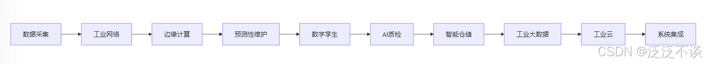 智能制造知识体系构建与核心能力提升指南