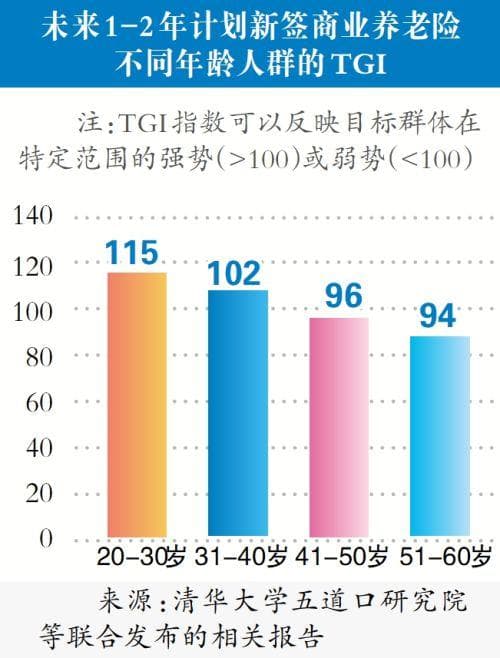 攒钱搭子、12张存单法 花式存钱成年轻人理财新风潮