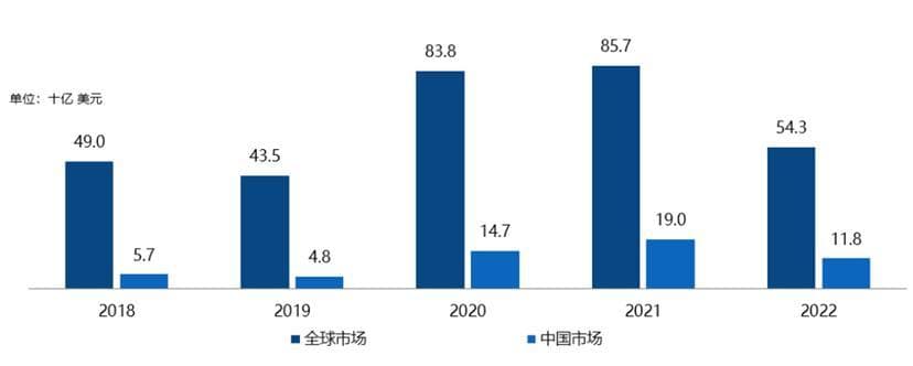 “生物制造+”来了，谁将成为下一个成长赛道？