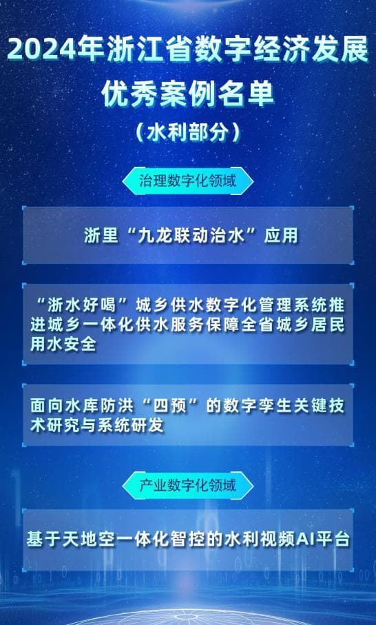 全省数字经济发展优秀案例，水利占4席！