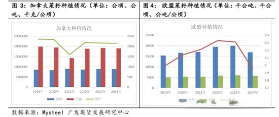 菜粕贸易格局及豆菜价差分析