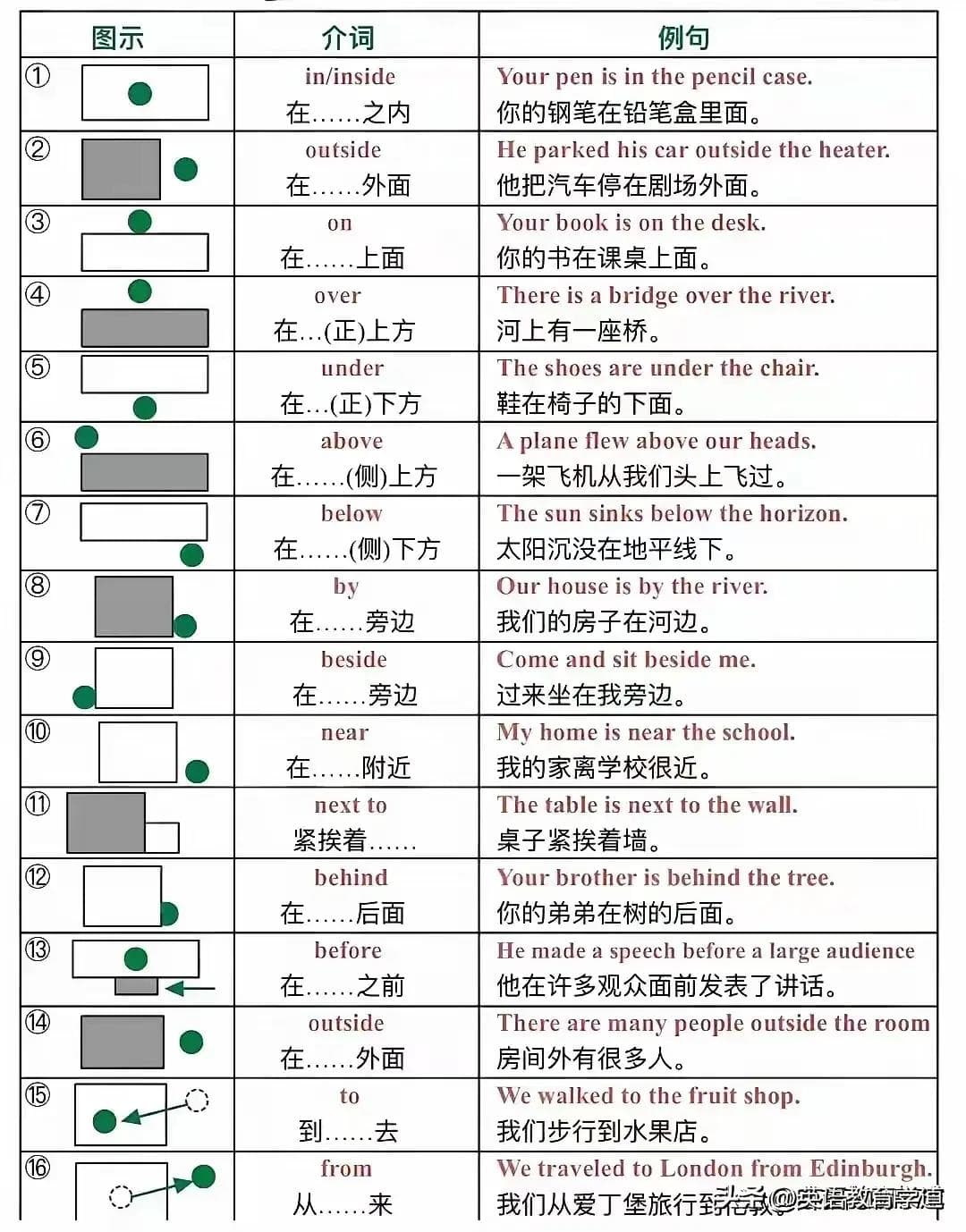 中考英语必备10大各类词汇详解用法辨析及图解