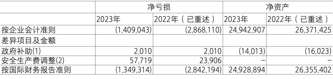 A+H股境内外披露差异分析及披露示例