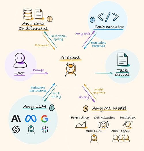 AI绘画生成的问题研究及解决方案