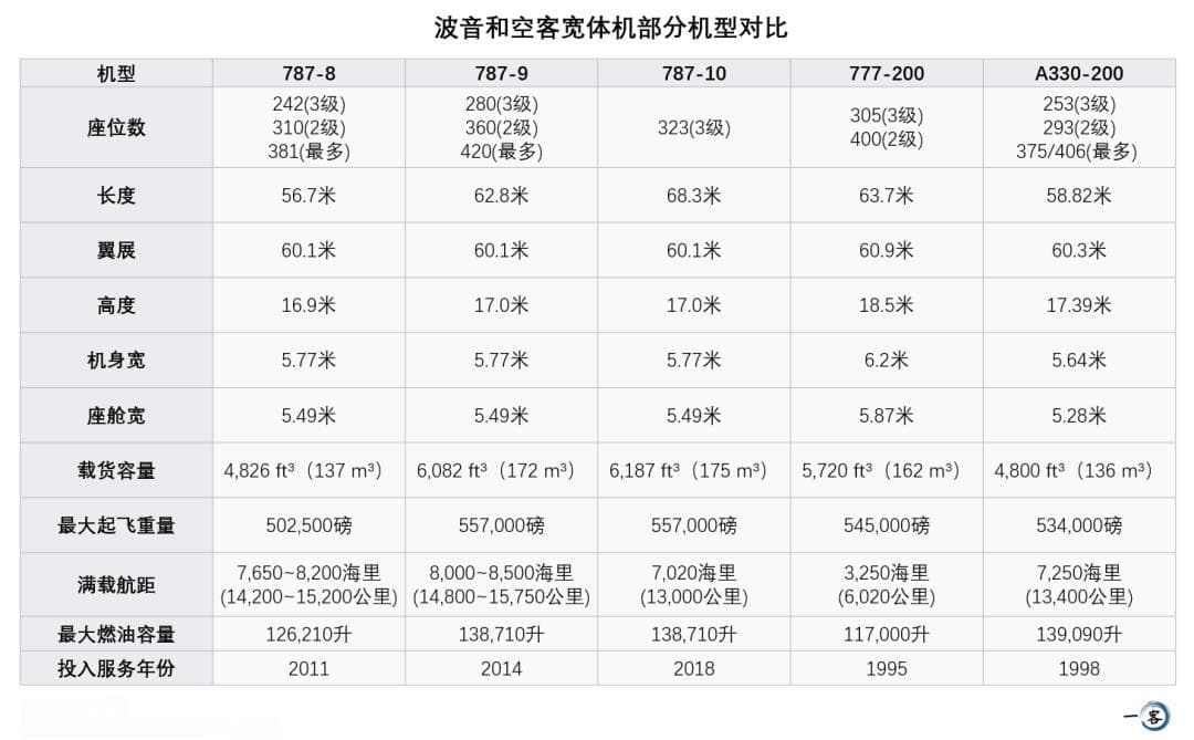 中国航司为什么偏爱空客大飞机？