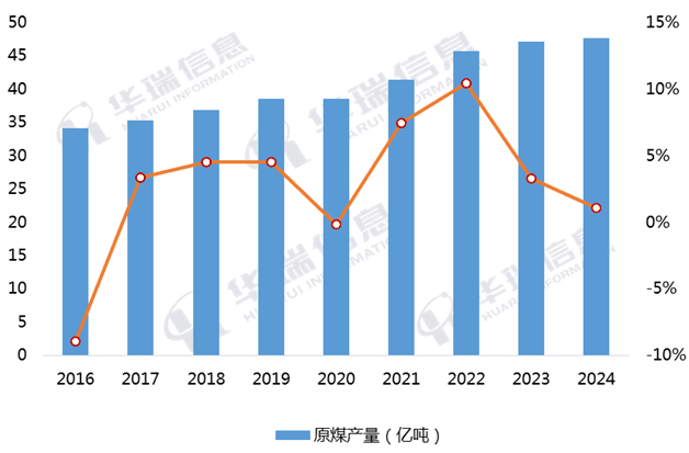2024年国内煤炭市场回顾：供需宽平衡，价格重心下移