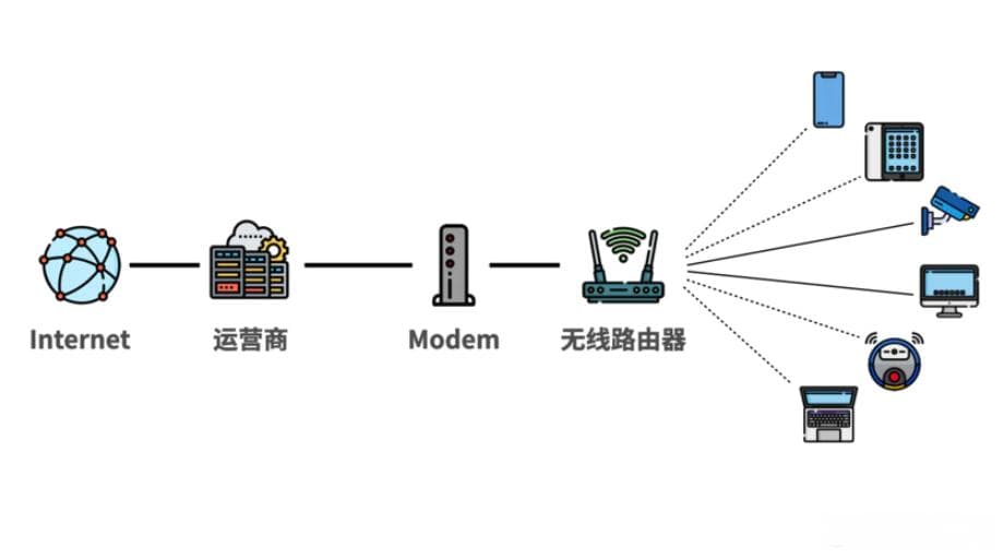 NAT类型在线查询，路由器NAT类型如何优化？提高游戏稳定性、下载速度